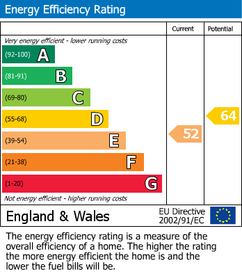 EPC Graph for Albert Road, Englefield Green, Egham